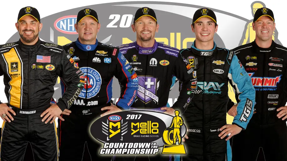 Countdown to the Championship