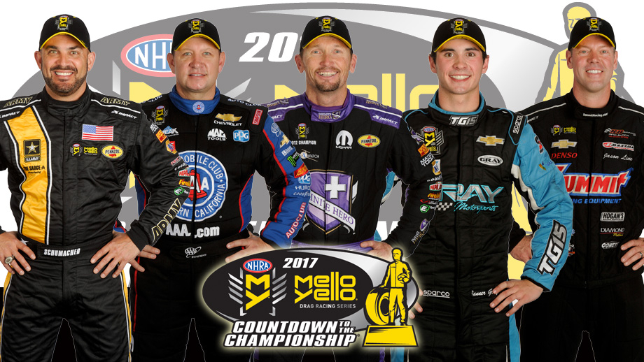 Countdown to the Championship