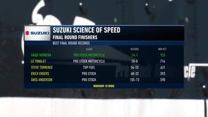 Gaige Herrera—Redefining success in Pro Stock Motorcycle