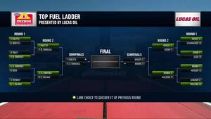 NHRA on FOX Summit Racing Equipment Midway Spotlight