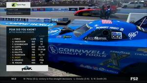 Peak Did you Know-Which active driver has the most round wins?